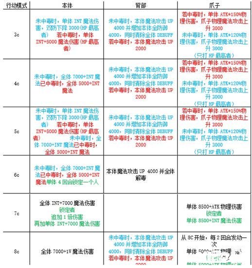 乖离性百万亚瑟王国服第二期真金闪闪龙行动攻略