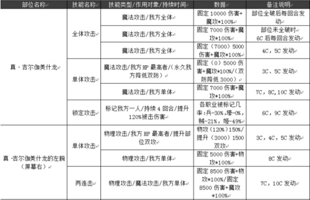 乖离性百万亚瑟王FATE第二期超弩真·金闪闪龙攻略