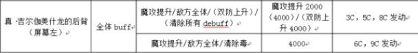 乖离性百万亚瑟王FATE第二期超弩真·金闪闪龙攻略