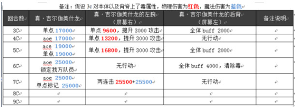 乖离性百万亚瑟王FATE第二期超弩真·金闪闪龙攻略