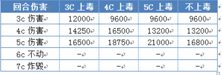乖离性百万亚瑟王FATE第二期超弩真·金闪闪龙攻略