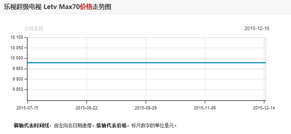 乐视max70寸电视报价 乐视max70寸电视多少钱？