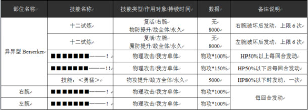 乖离性百万亚瑟王FATE第二期超妖异界型Berserker攻略