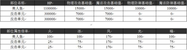 乖离性百万亚瑟王超妖水妖美人鱼攻略
