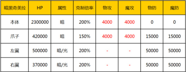 乖离性百万亚瑟王超弩黑暗奇美拉简单攻略