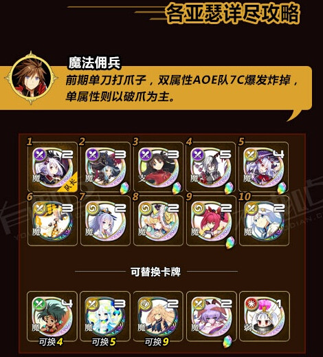 乖离性百万亚瑟王超弩黑暗奇美拉简单攻略