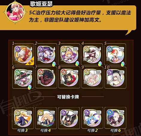 乖离性百万亚瑟王超弩黑暗奇美拉简单攻略