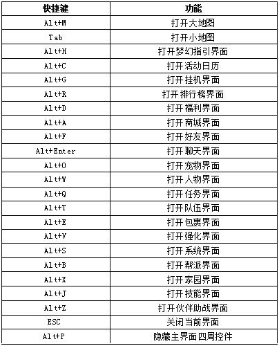 梦幻西游手游网页版常用快捷键一览
