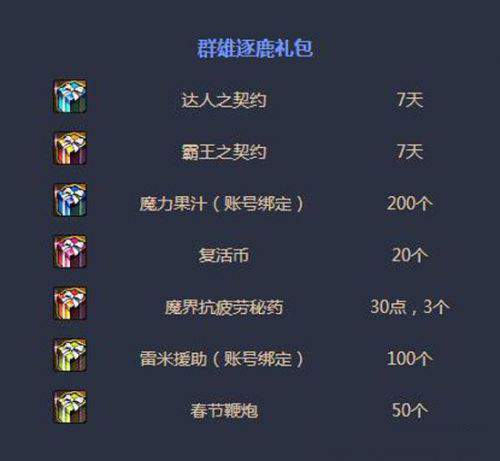 DNF2016年春节礼包大曝光！