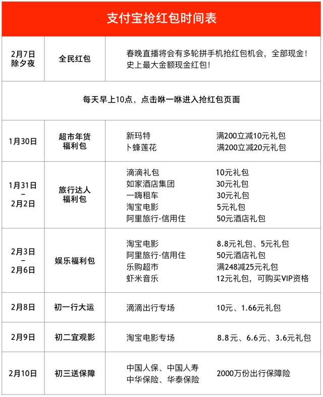 2016春节抢红包时间表 2016年春节红包时间表