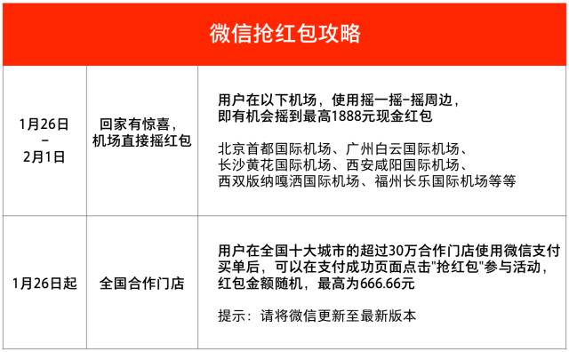 2016春节抢红包时间表 2016年春节红包时间表