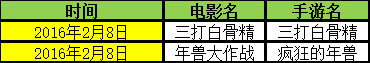 盘点过年以及年后这段时间的电影手游们！边玩边看过春节！