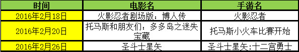 盘点过年以及年后这段时间的电影手游们！边玩边看过春节！