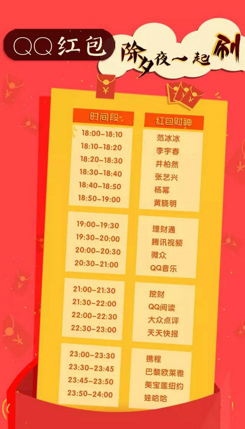 QQ内部透露:刷红包,有绝招！