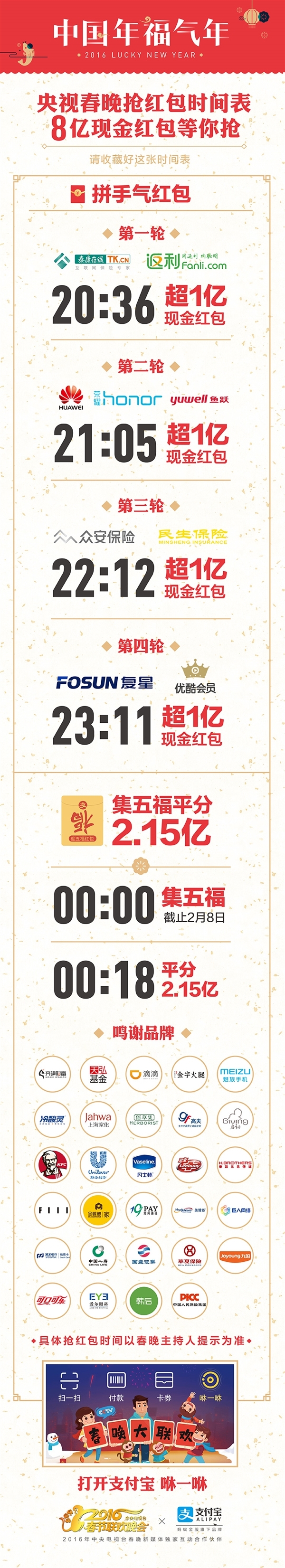 支付宝春晚红包时间表与口令大全！