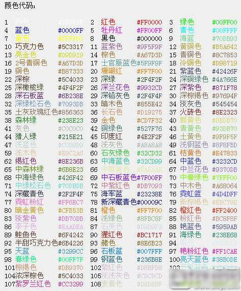 球球大作战彩色名字怎么弄?球球大作战彩色名字代码