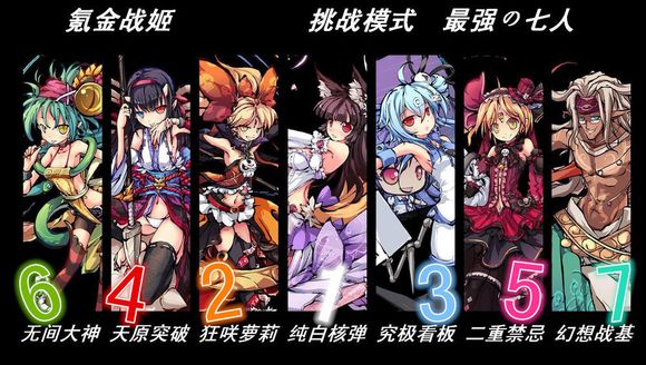 幻想战姬最强七人是哪些 幻想战姬最强阵容一览