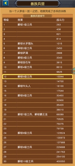 巨龙之战兵营升级条件是什么 巨龙之战兵营升级资源要什么