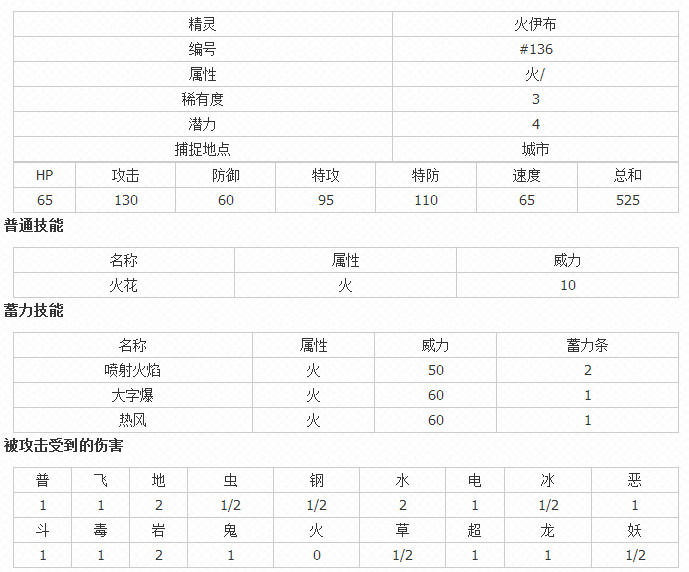 Pokemon Go火伊布技能是什么pokemon Go火精灵技能强么 7230手游网 Pokemon Go火伊布技能是什么pokemon Go火精灵技能强么 7230手游网