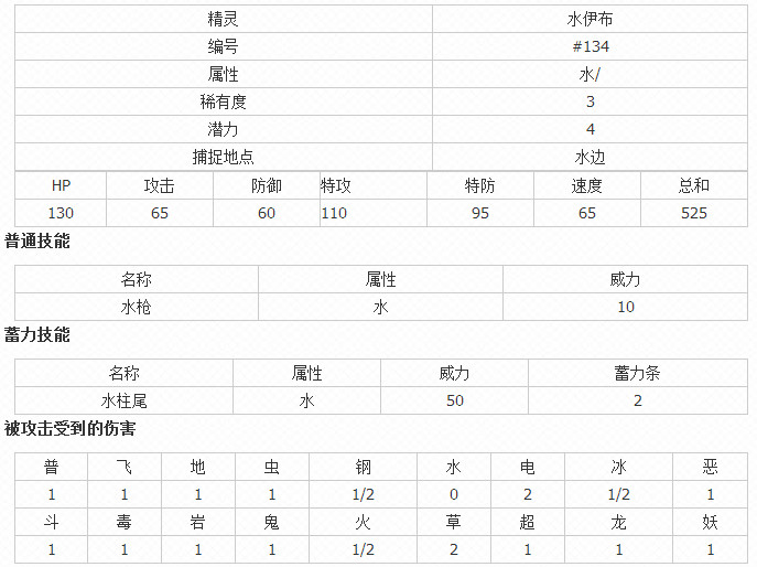 Pokemon Go水伊布技能是什么 Pokemon Go水精灵技能强么
