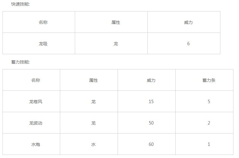 Pokemon Go暴鲤龙什么技能好 pokemon go暴鲤龙cp多少