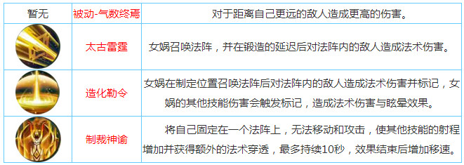 王者荣耀女娲怎么样 王者荣耀女娲厉害吗