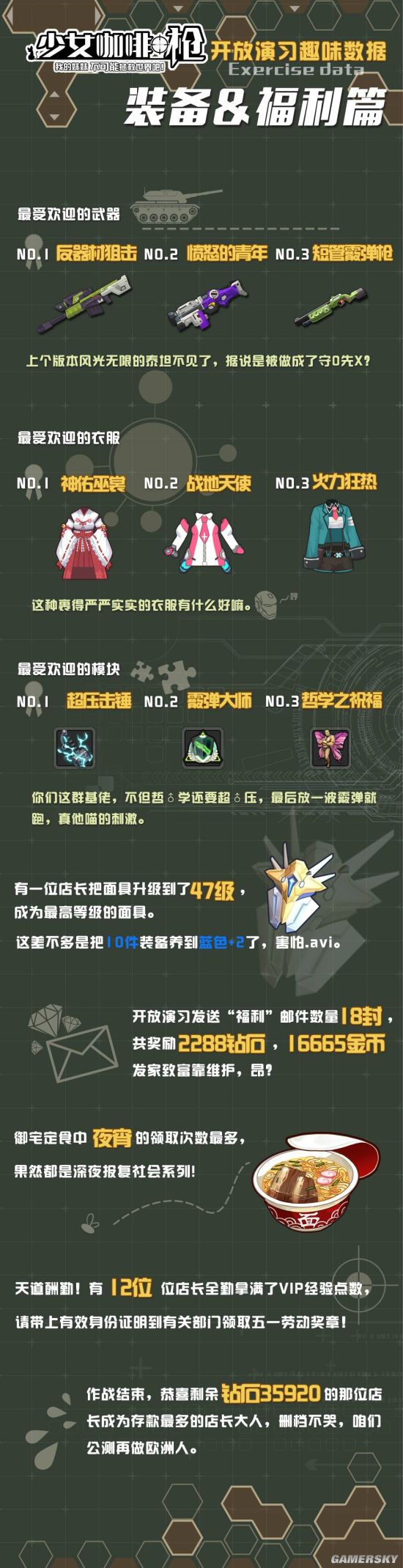 少女咖啡枪武器排行 少女咖啡枪什么武器好