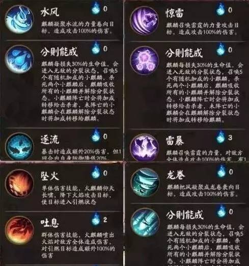 网易阴阳师鬼王狩猎战 阴阳师狩猎战鬼王顺序