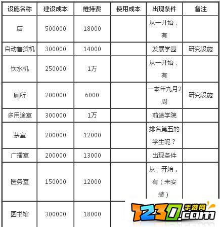 口袋学院物语1布局攻略 口袋学院物语1完美布攻略