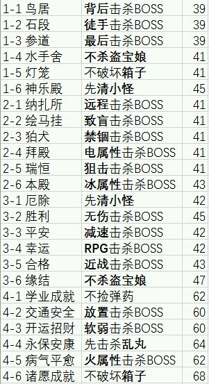 崩坏学园2新春绮愿隐藏任务怎么做 隐藏成就达成攻略
