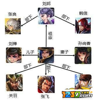 王者荣耀势力排行榜 王者荣耀势力阵营有哪些