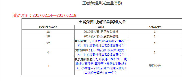 王者荣耀月光宝盒最多能获得多少个 月光宝盒有些什么奖励
