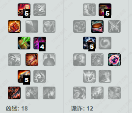 uzi破甲流小炮出装 uzi小炮天赋符文s7