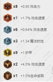 uzi破甲流小炮出装 uzi小炮天赋符文s7