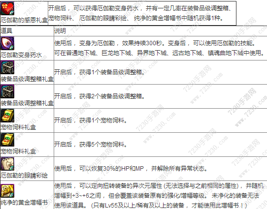dnf厄伽勒变身药水怎么得 厄伽勒的表白大作战活动奖励介绍