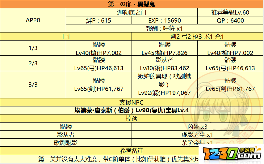 FGO挑战监狱塔第1关通关攻略 监狱塔第一扉黑发鬼通关配置