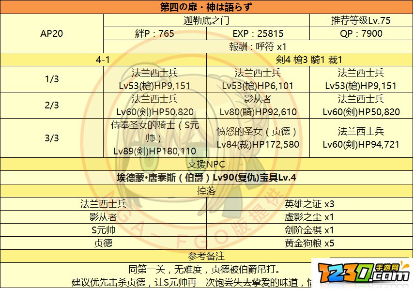 FGO挑战监狱塔第4关通关攻略 监狱塔第四扉上帝无言通关配置