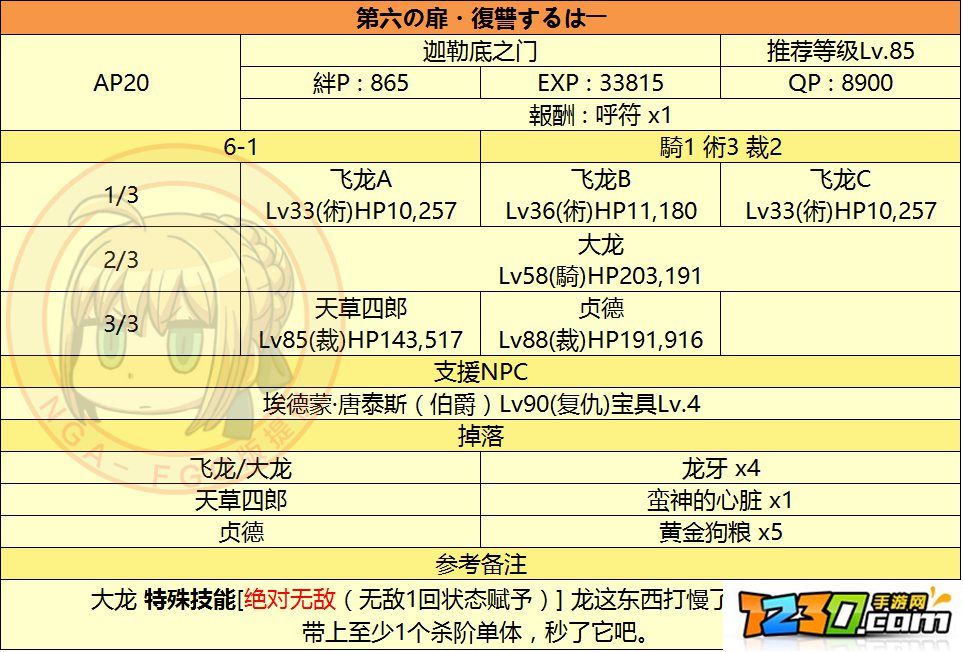FGO挑战监狱塔第6关通关攻略 监狱塔第六扉此乃复仇怎么过