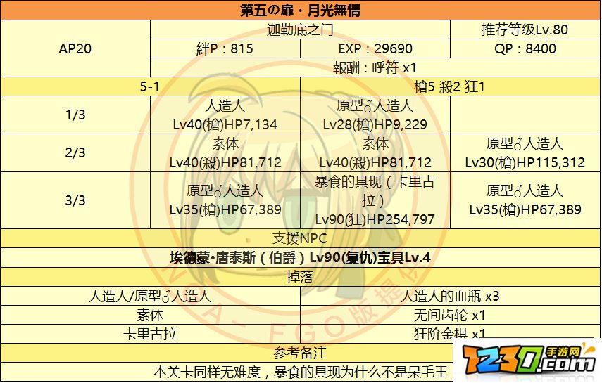FGO挑战监狱塔第5关通关攻略 监狱塔第五扉月光无情怎么过
