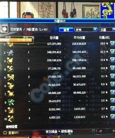 DNF90版本刺客90毕业装伤害高吗 刺客90毕业装伤害测试