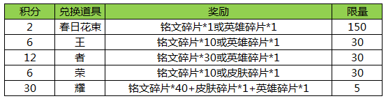 王者荣耀4月18日更新内容 王者荣耀更新公告4月18