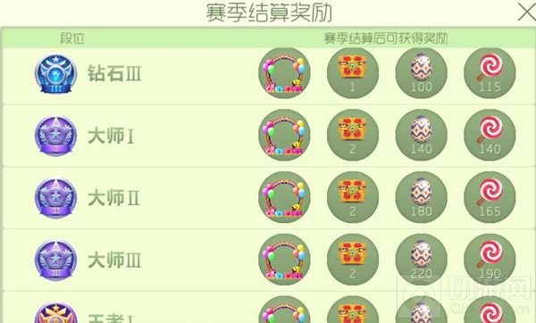 球球大作战超大远古魔盒怎么获得 球球大作战超大远古魔盒怎么得