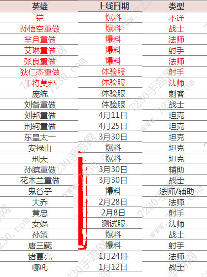 王者荣耀新英雄时间表2017最新 王者荣耀2017新英雄时间表