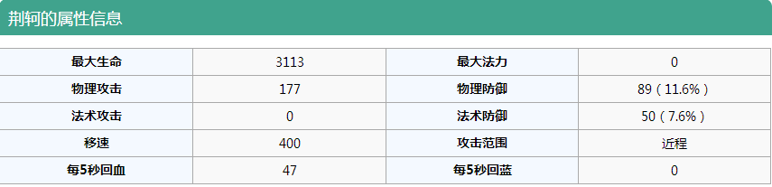 王者荣耀阿轲出装s8 王者荣耀阿轲打野出装