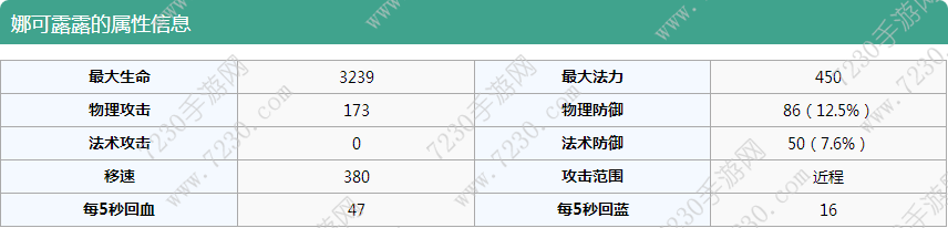 王者荣耀s8娜可露露出装 王者荣耀娜可露露出装s8