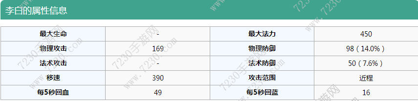 王者荣耀李白出装s8 王者荣耀s8最强出装