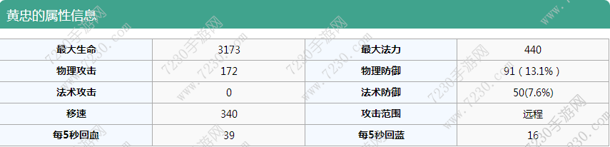 王者荣耀黄忠出装s8 王者荣耀s8黄忠出装顺序推荐