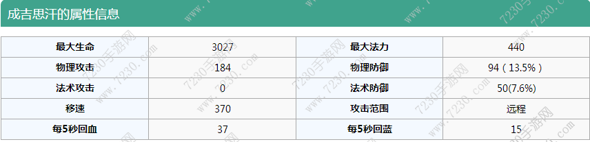王者荣耀成吉思汗出装s8 王者荣耀s8成吉思汗出装
