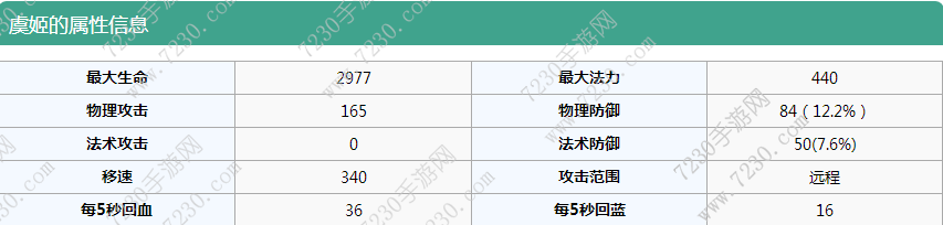 王者荣耀虞姬出装s8 王者荣耀s7虞姬出装顺序攻略