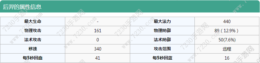 王者荣耀后羿出装顺序s8 王者荣耀s8后羿出装
